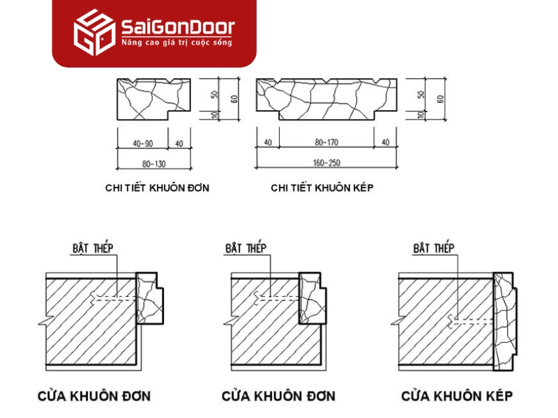 Phân loại khung cửa gỗ công nghiệp