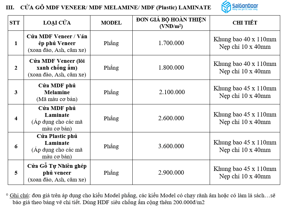 Bảng báo giá cửa gỗ công nghiệp MDF năm 2021