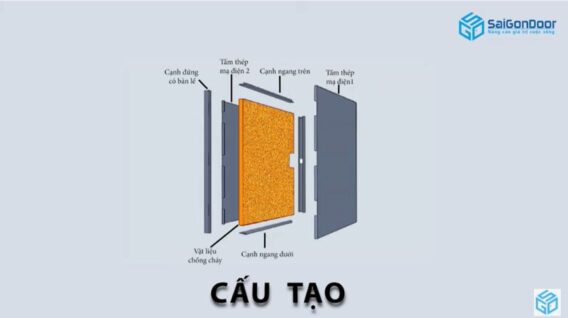 Kết cấu cửa thép chống cháy