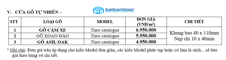 Bảng báo giá cửa gỗ tự nhiên mới nhất năm 2021