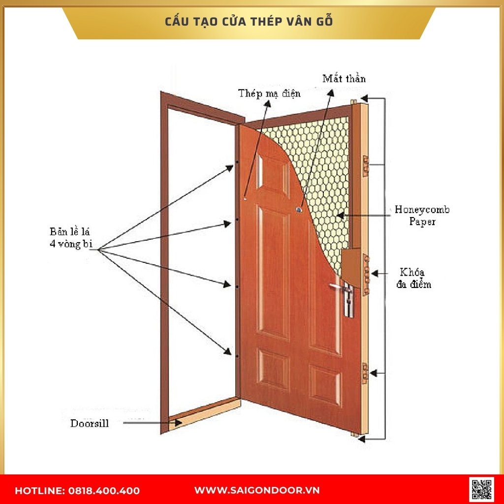 Cấu tạo cửa thép vân gỗ Cấu tạo cửa thép vân gỗ