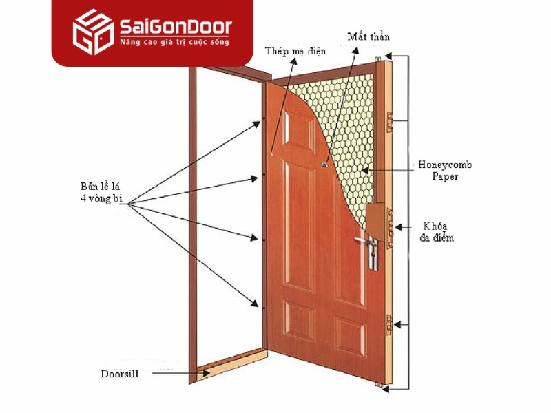 Cấu tạo đặc biệt của cửa thép vân gỗ