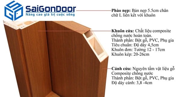 Cấu tạo cửa nhựa Hàn Quốc