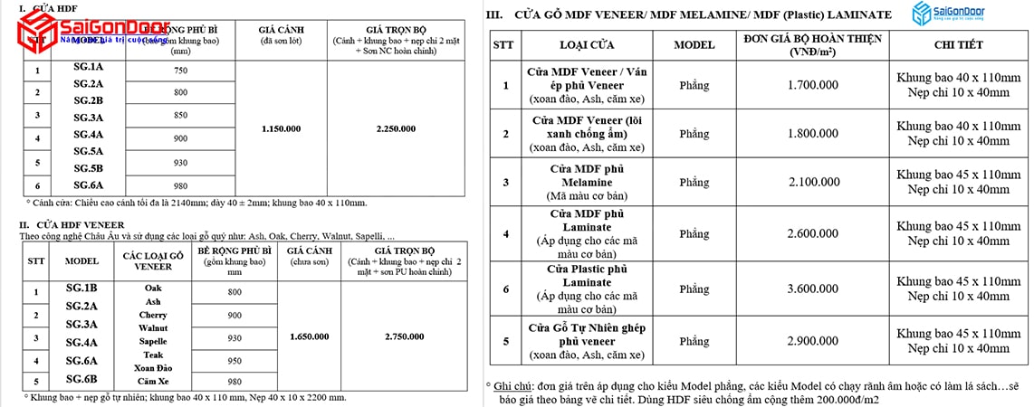 Bảng báo giá cửa gỗ công nghiệp mới nhất năm 2021