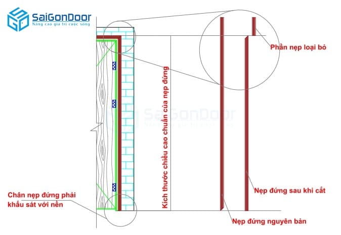 (Hình b: Lắp đặt nẹp đứng bên bản lề) - Biện pháp thi công