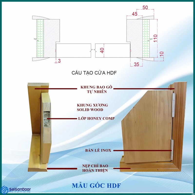 Định nghĩa và cấu tạo của cửa gỗ công nghiệp HDF
