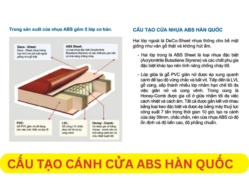 Cấu tạo cánh cửa nhựa ABS Hàn Quốc 