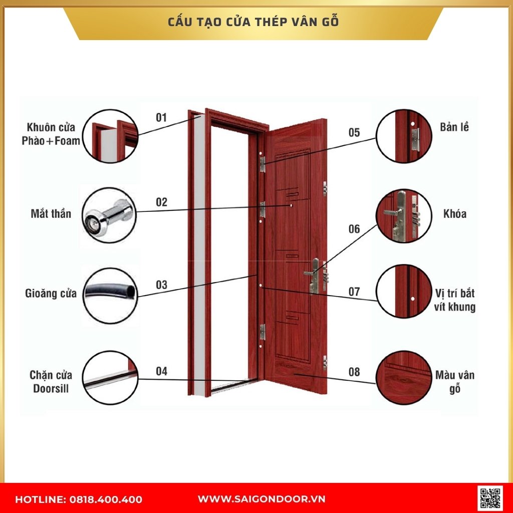 Cấu tạo cửa thép vân gỗ Cấu tạo cửa thép vân gỗ