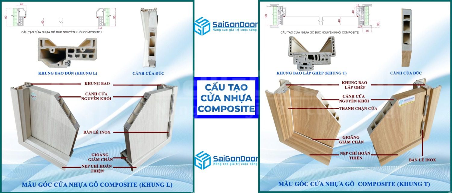 Cấu tạo cửa nhựa Composite