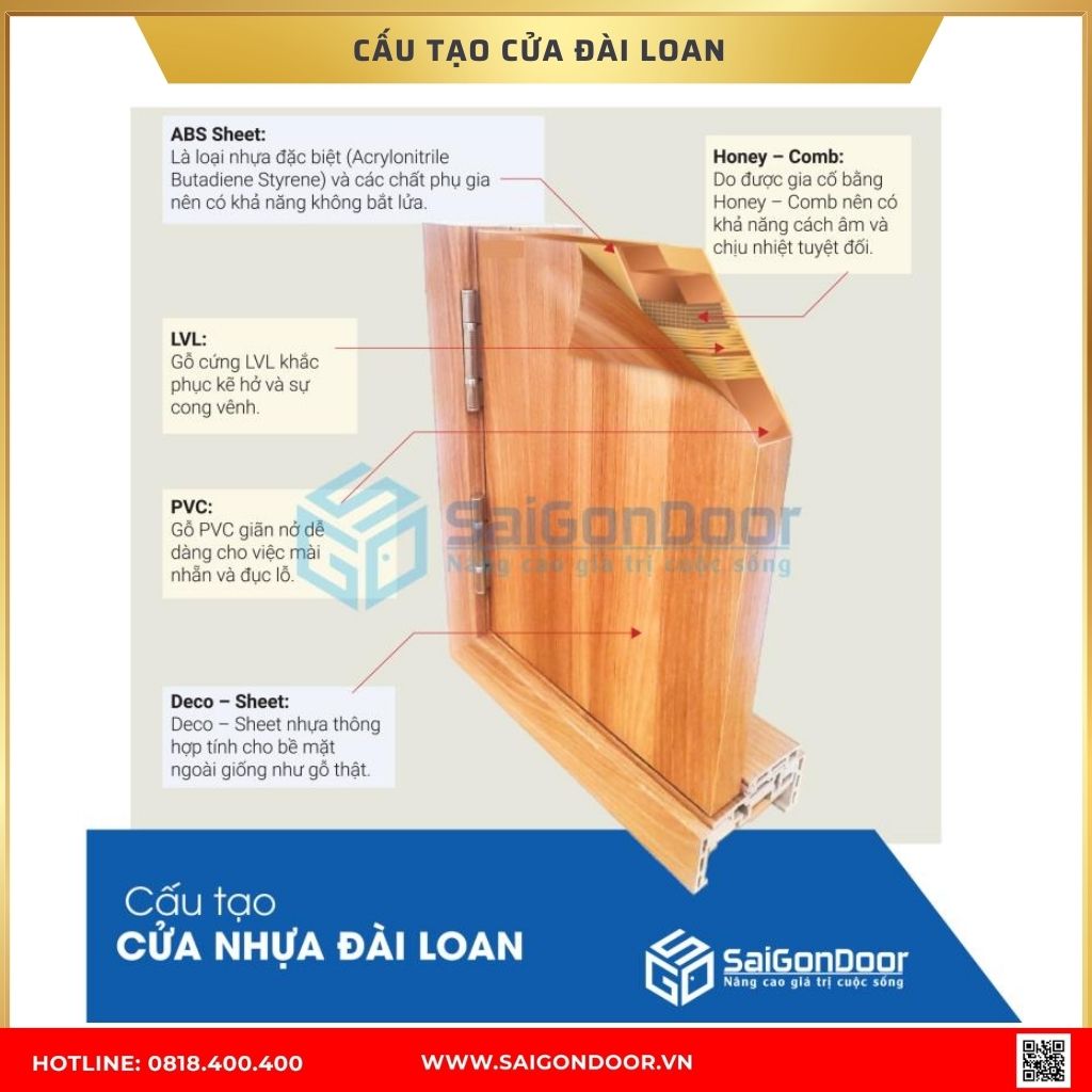 Cấu tạo cửa nhựa Đài Loan