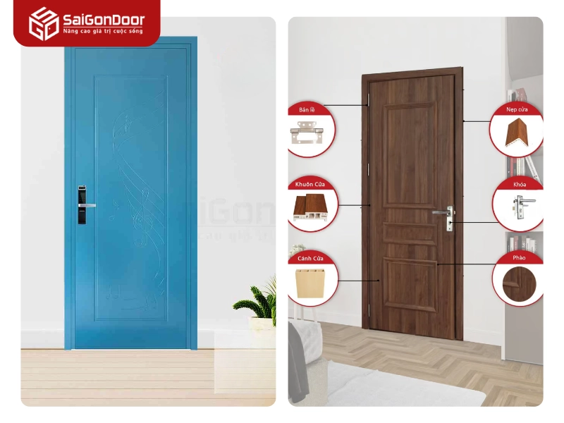 Đặc điểm nổi bật của cửa nhựa composite Sài Gòn Door