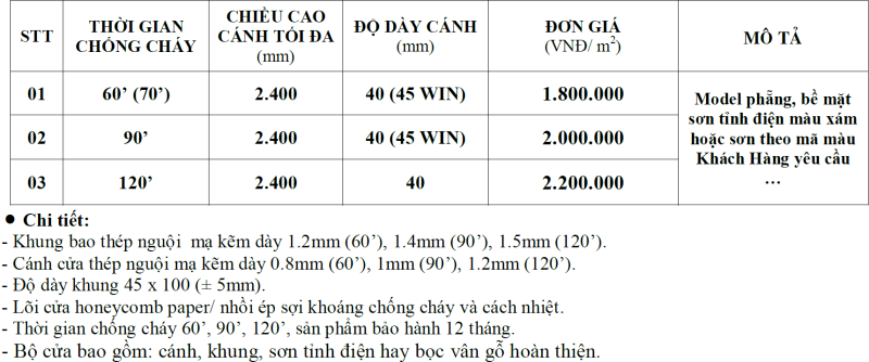 Bảng báo giá cửa thép chống cháy