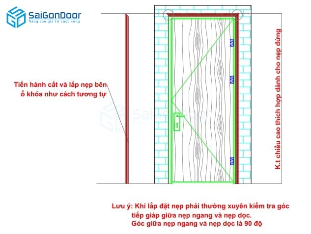 (Hình c: Lắp đặt nẹp đứng phía bên ổ khóa) - Biện pháp thi công cửa