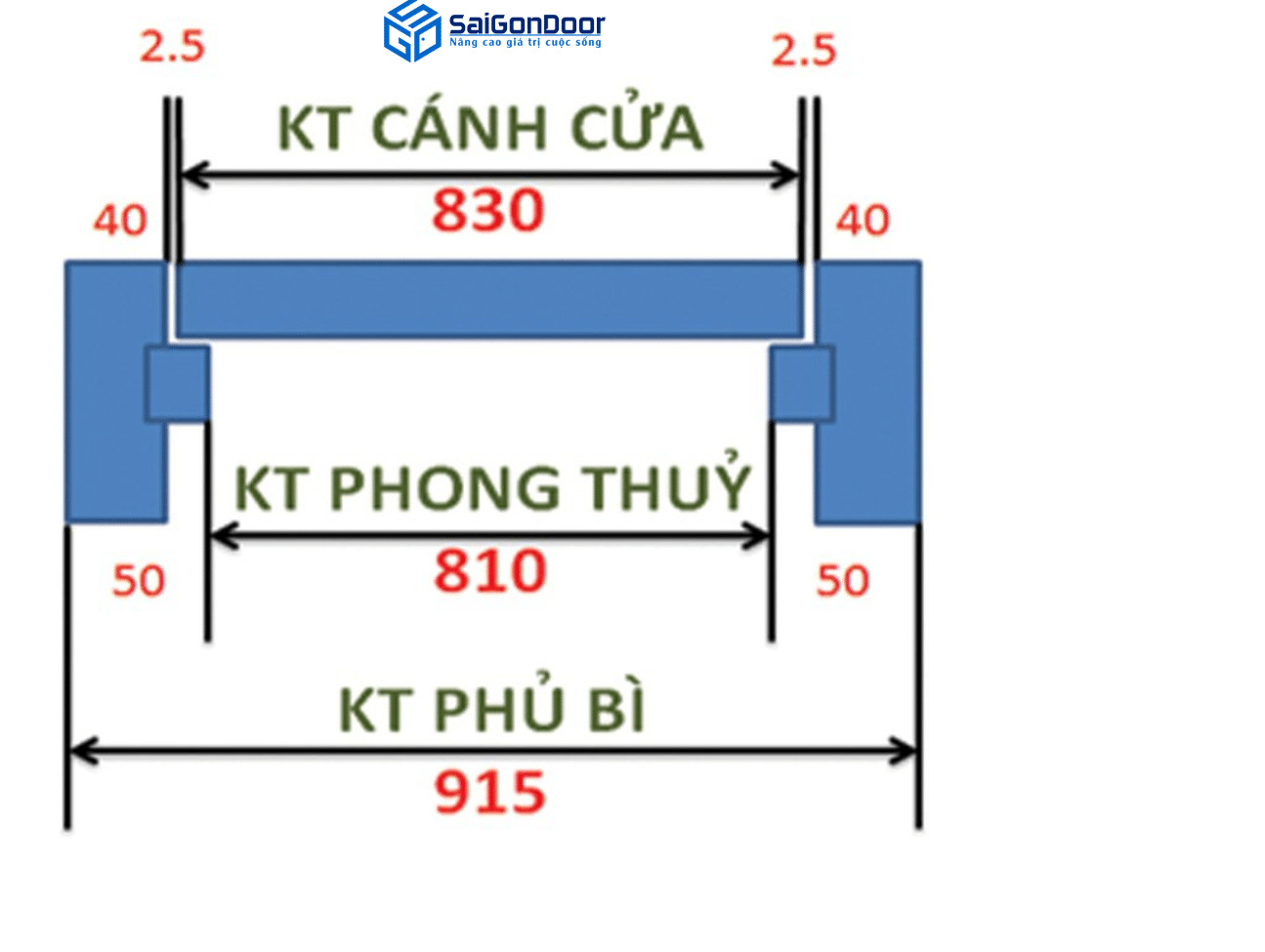 Kích thước cửa nhựa giả gỗ hợp phong thủy