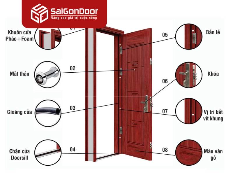  Cấu tạo cửa thép vân gỗ