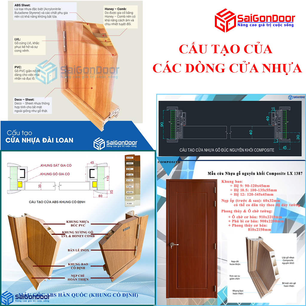 Điểm khác nhau của cửa nhựa composite Đài Loan và  cửa nhựa ABS Hàn Quốc, cửa nhựa PVC Đài Loan