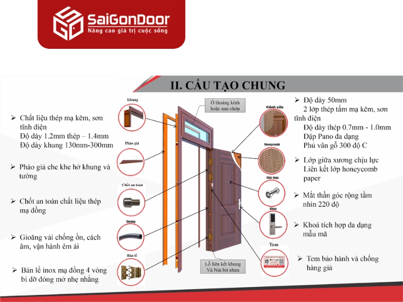 Cấu tạo cơ bản của cửa chống cháy