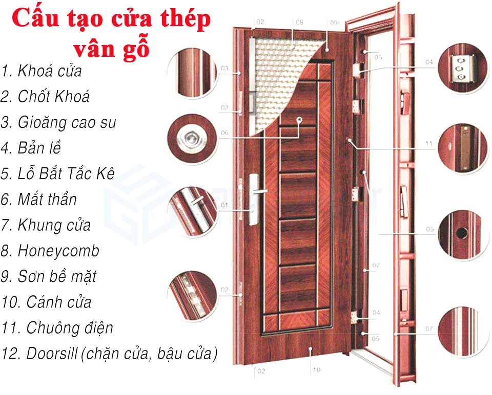 Cấu tạo cửa cách âm đặc biệt hơn những loại cửa thông thường khác