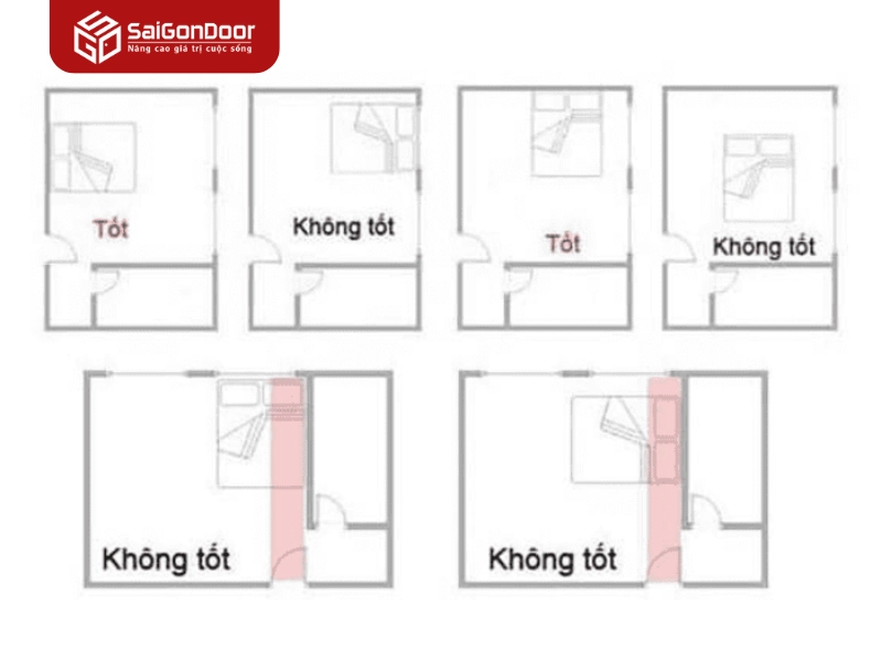 Những lưu ý về vị trí đặt cửa