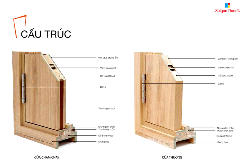 Cửa gỗ laminate cao cấp