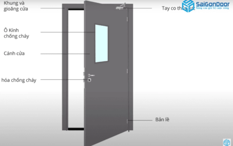 Các bộ phần kèm theo cửa thép chống cháy