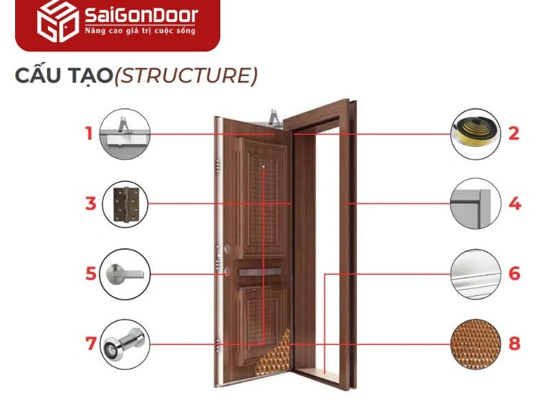 Cửa Thép Chống Cháy Xã Bình Khánh Cửa Thép Chống Cháy Xã Bình Khánh