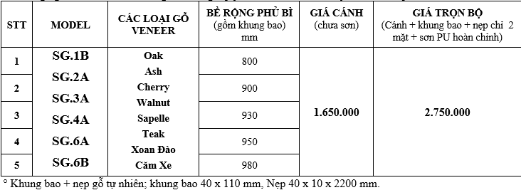 Bảng báo giá cửa HDF Veneer phòng ngủ cao cấp tháng 9 năm 2021