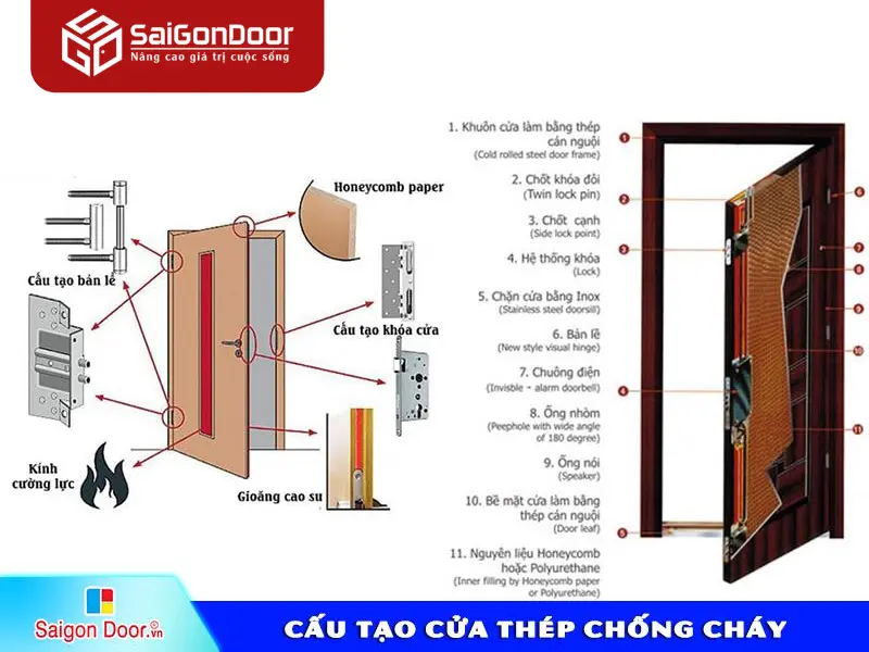 Cách lựa chọn cửa thép chống cháy phù hợp