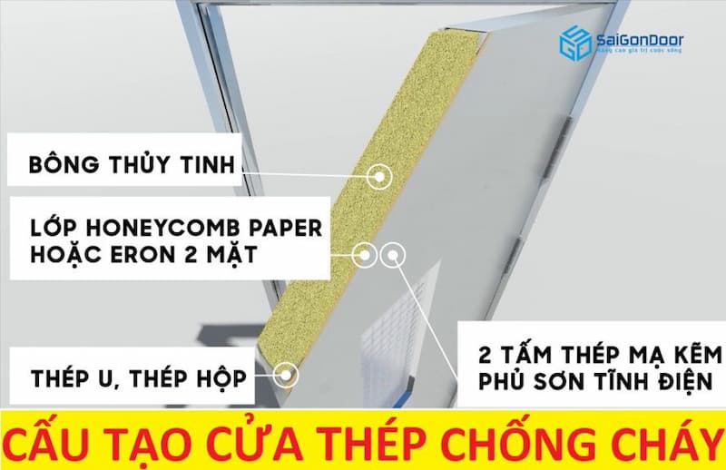 Cấu tạo cửa chống cháy Đồng Nai