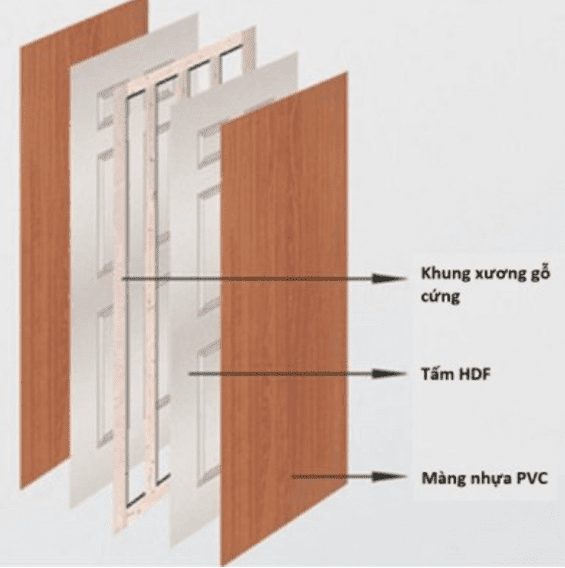 Cấu tạo cửa gỗ công nghiệp HDF