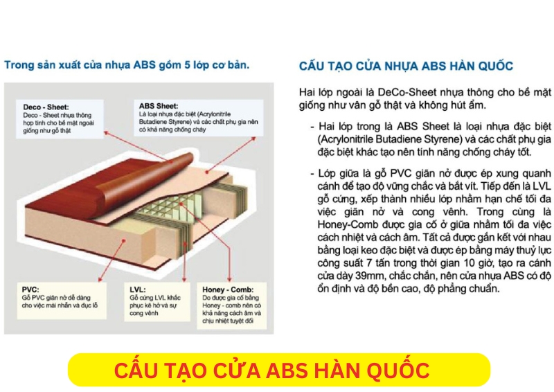 Cấu tạo mẫu cửa nhựa ABS chất lượng 