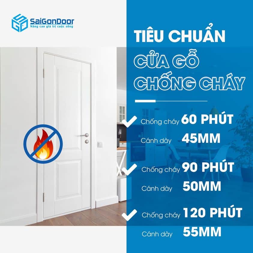 Phân loại theo thời gian chịu lửa: cửa chống cháy 60 phút, 90 phút và 120 phút