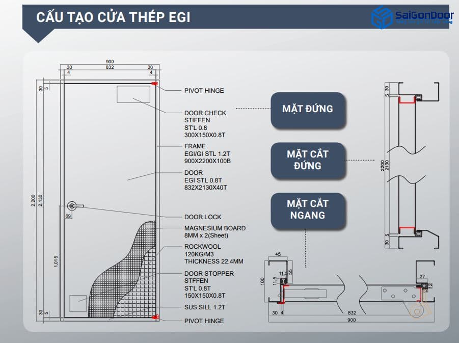 Cấu tạo cửa chống cháy EI70 phút