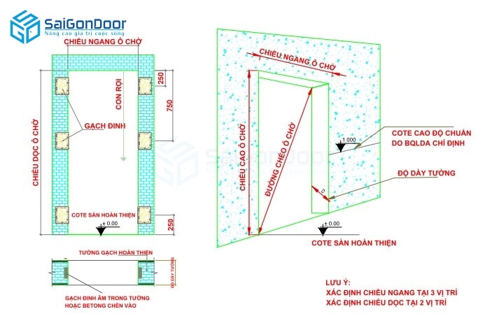 (Hình 3: Kiểm tra kích thước ô tường) - Biện pháp thi công