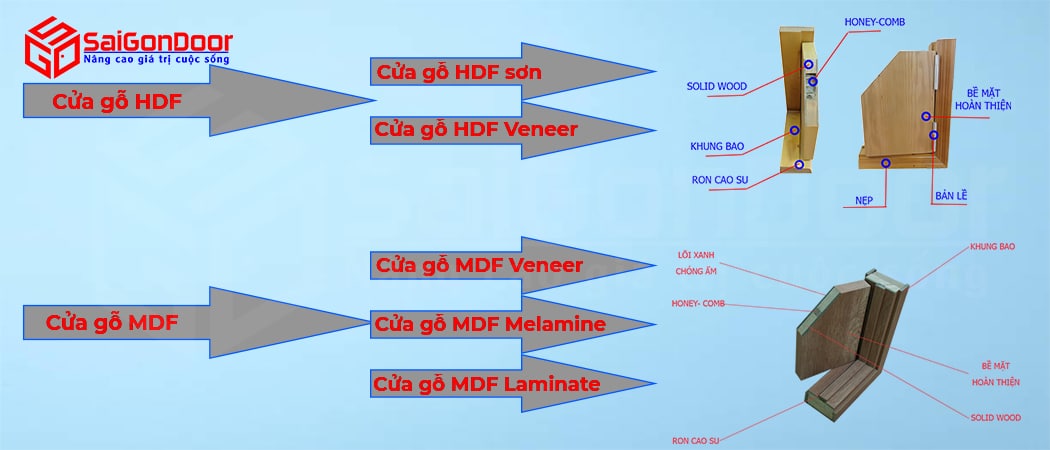 Cấu tạo cửa gỗ công nghiệp đang bán chạy