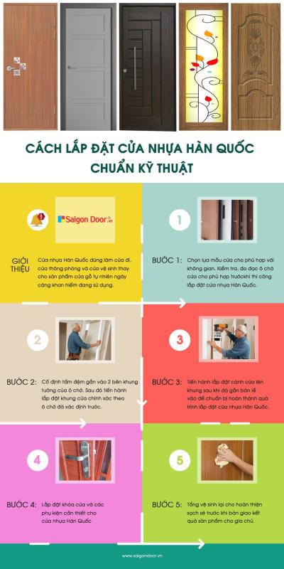 Lắp đặt cửa nhựa hàn quốc chuẩn – Bí mật kỹ thuật cho bạn