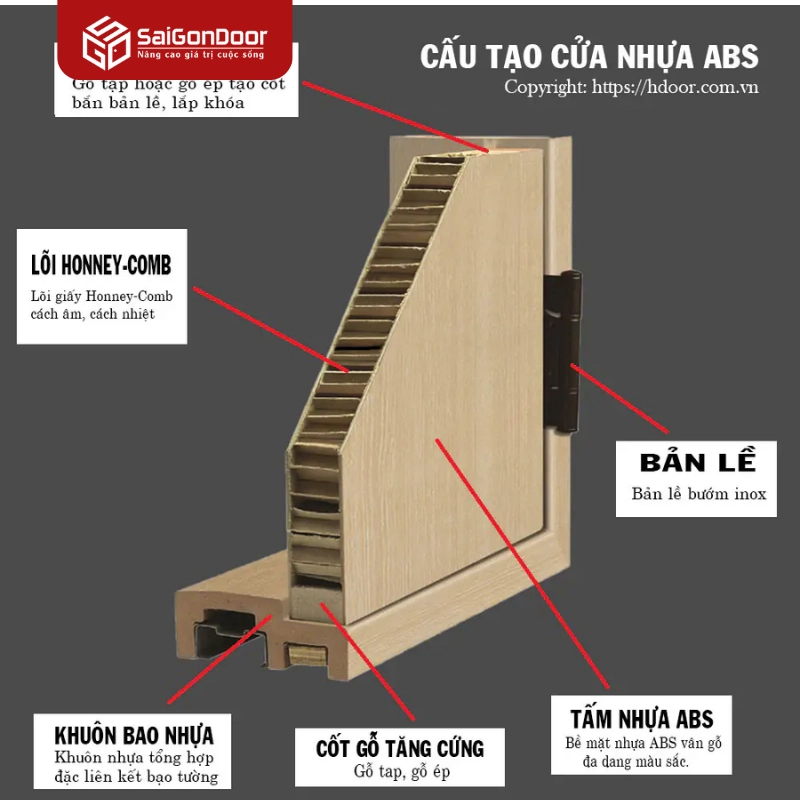 Cấu tạo, vật liệu cao cấp