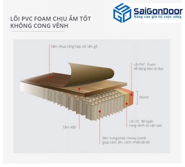 Cấu tạo nhựa ABS Hàn Quốc