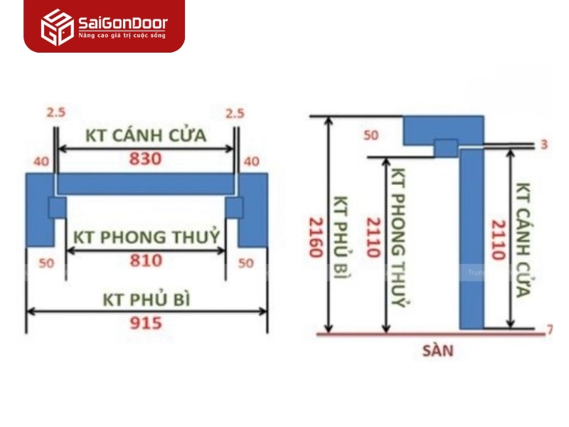 kích thước cửa nhựa composite nhà vệ sinh
