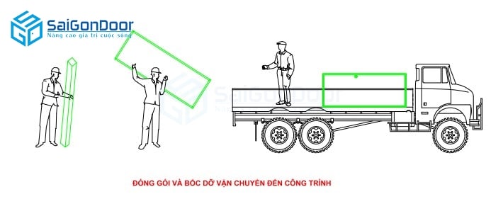 (Hình 1: Đóng gói và vận chuyển đến công trình) - Biện pháp thi công