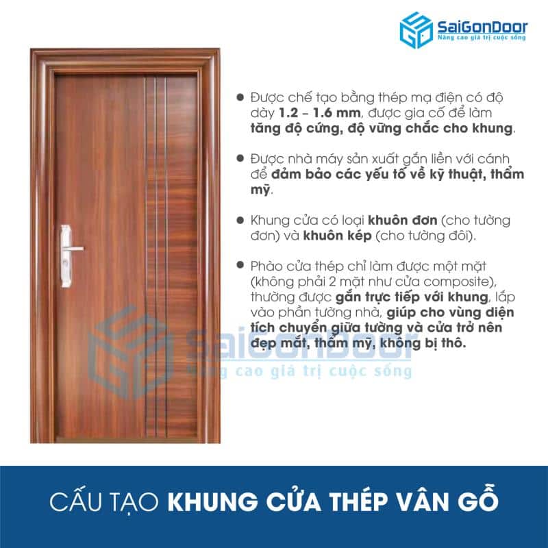 Cấu tạo khung cửa cửa thép vân gỗ