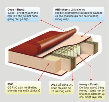 cau-tao-cua-nhua-abs-han-quoc-www-saigondoor-vn