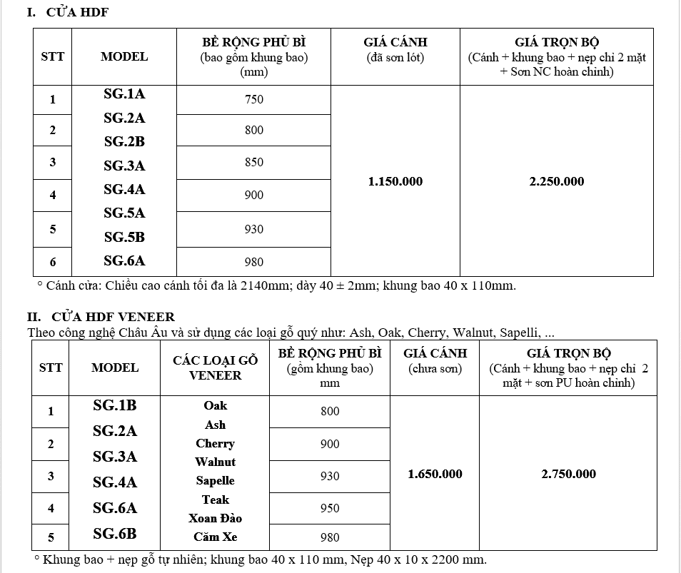 Bảng báo giá cửa gỗ công nghiệp HDF và HDF Veneer năm 2021