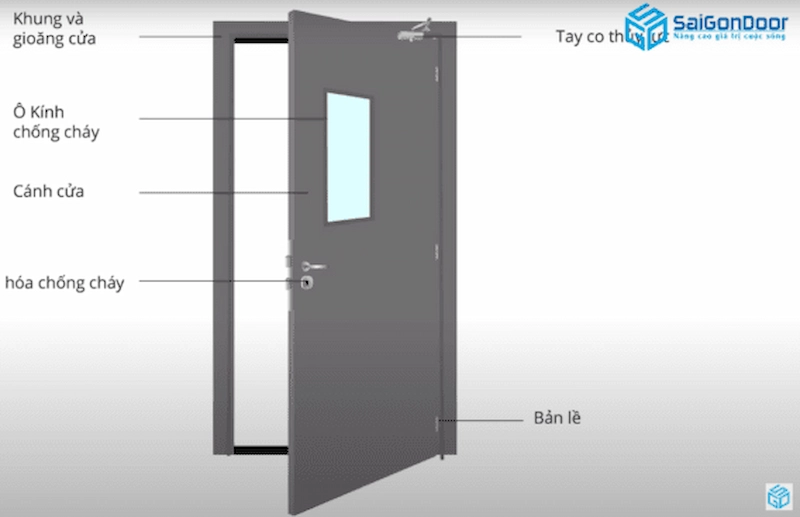 Cấu tạo chi tiết của cửa thép chống cháy cầu thang bộ