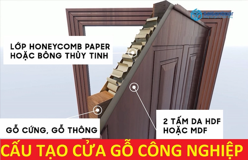 Cấu tạo của cửa gỗ công nghiệp HDF 1 cánh