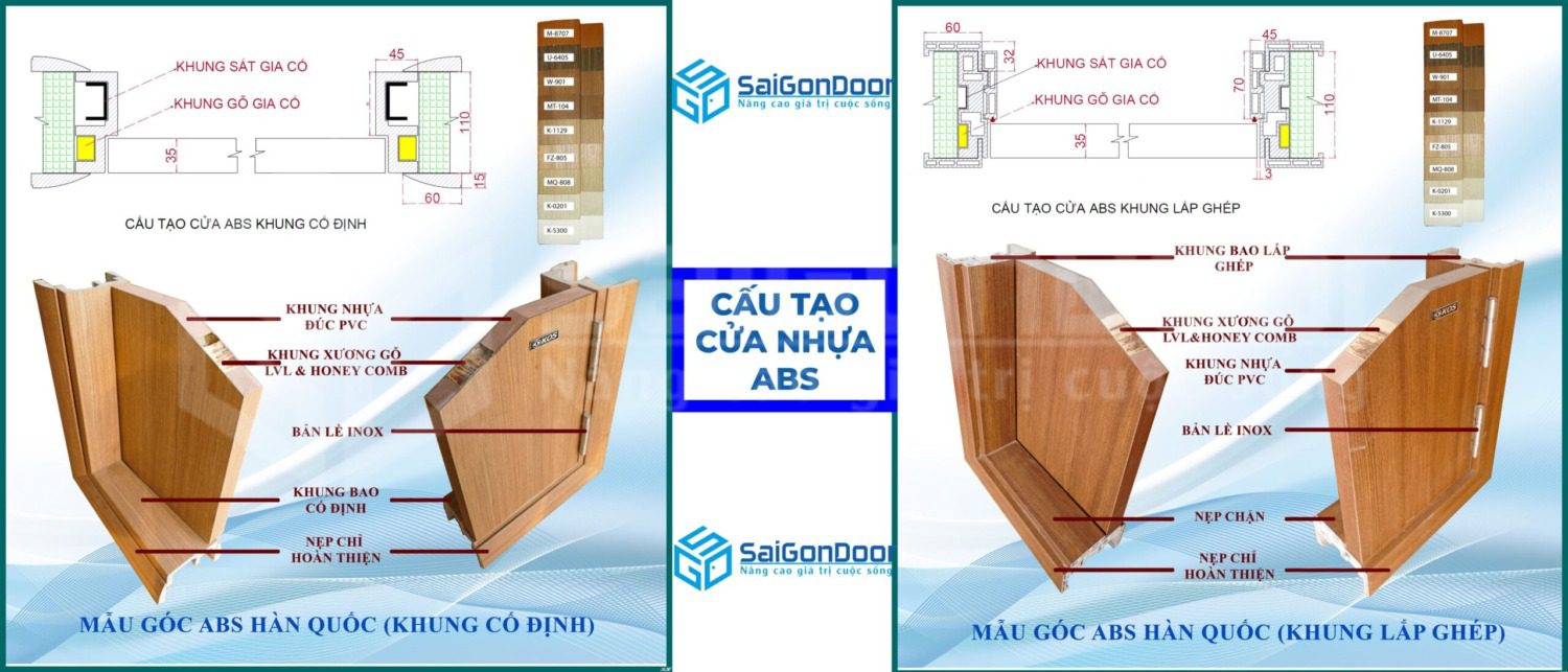 Cấu tạo cửa nhựa ABS Hàn Quốc