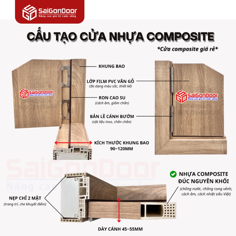 Cấu tạo cửa composite