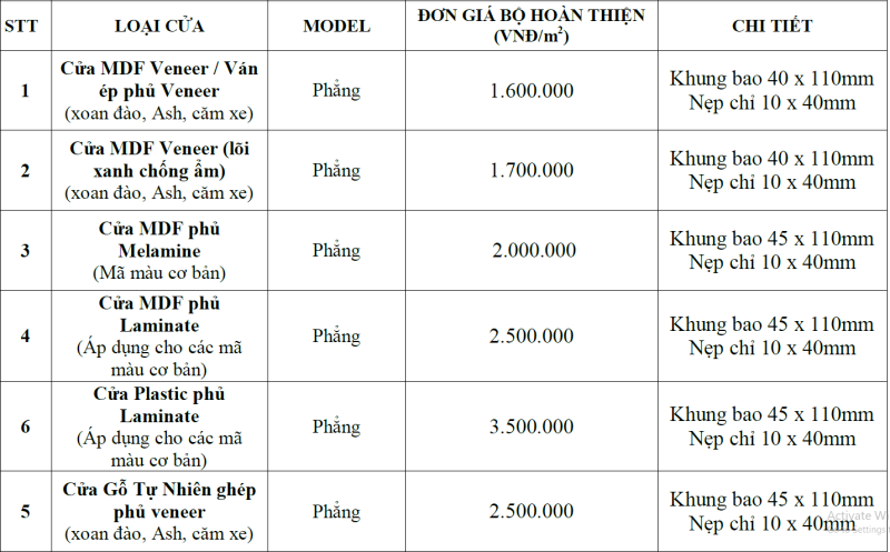 Bảng báo giá cửa gỗ công nghiệp MDF