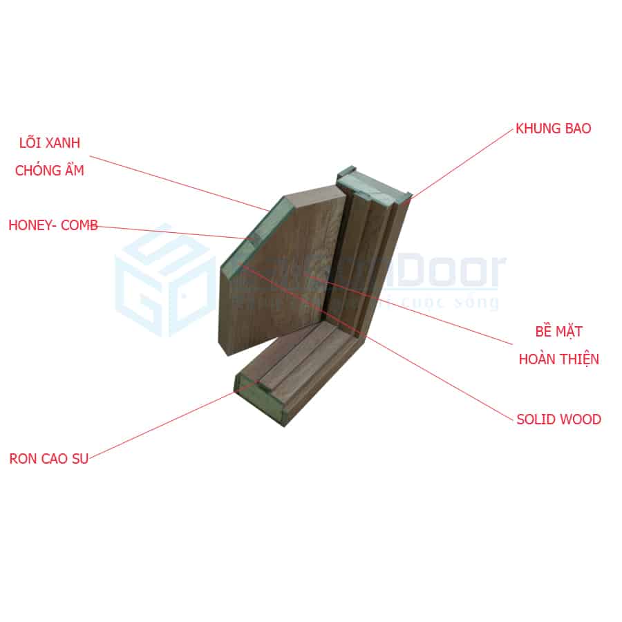 Cửa gỗ công nghiệp MDF Laminate P1R2a 12 Mặt cắt góc cấu tạo cửa gỗ công nghiệp MDF