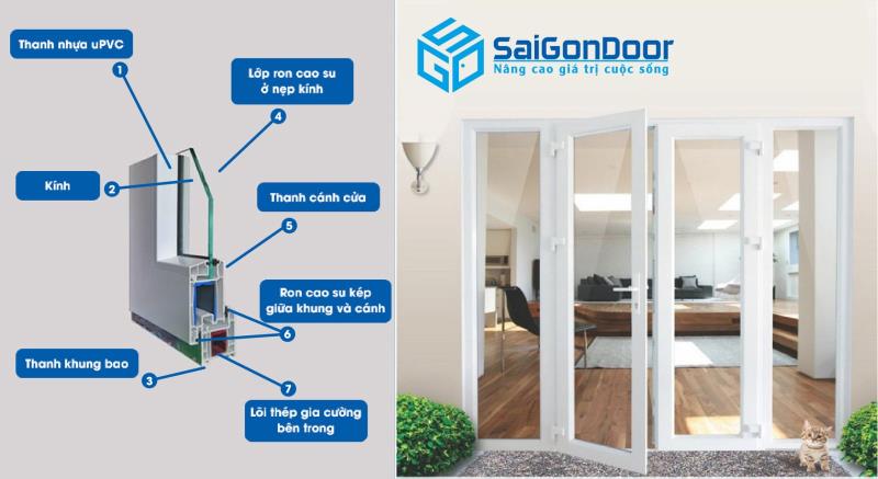 Cấu tạo của cửa nhựa lõi thép uPVC